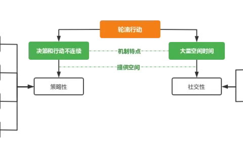 跟梦幻、神武相比，崩坏IP新游差异化有多能打