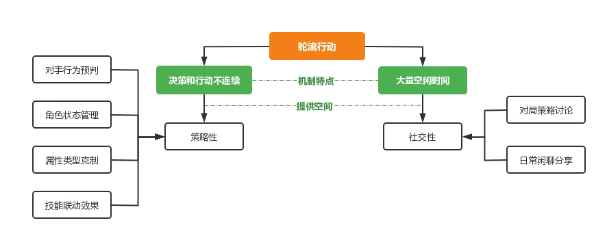 跟梦幻、神武相比，崩坏IP新游差异化有多能打