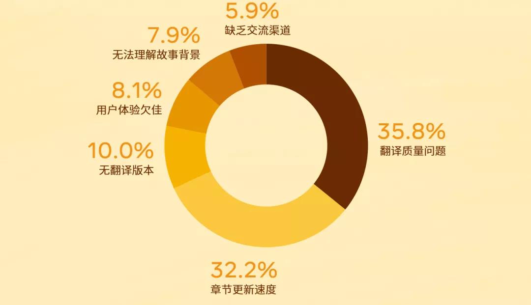 直击行业痛点丨新文创产业如何借助社交能量破圈出海