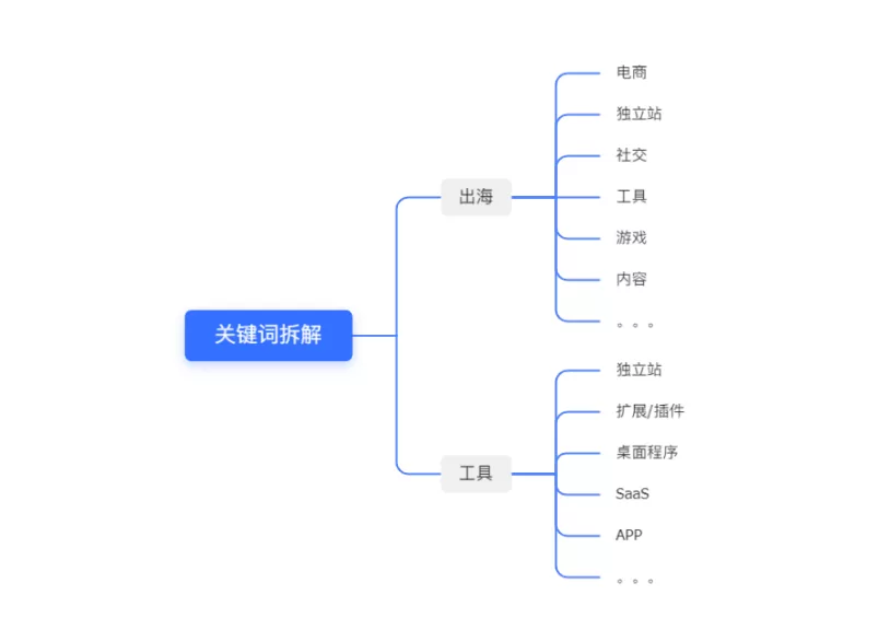 万字干货揭秘出海APP成功秘诀：小团队和个人开发者的APP选品指南