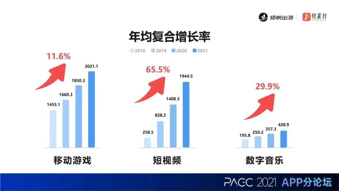 回首·2021丨七大关键词解读泛娱乐App出海最新趋势