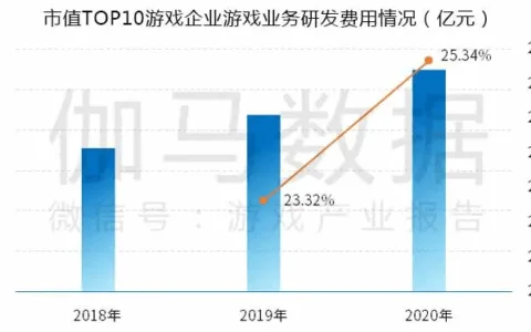 伽马雇主品牌报告解读：腾讯获评金牌雇主，朝夕光年、米哈游关注度飙升