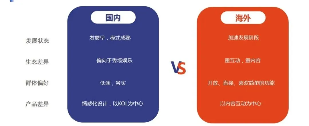 LesPark产品负责人黄建叶：打造海外女性社交App精品 挖掘小群体背后的大市场