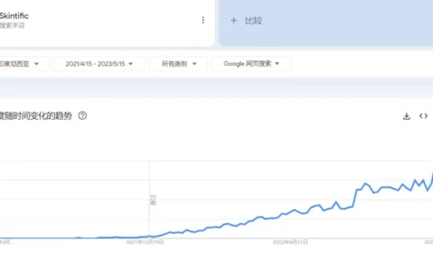 SKINTIFIC——更适合印尼宝宝体质的“完美日记”|品牌消费者洞察
