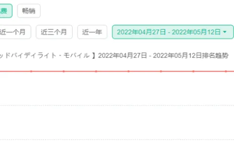 新游连续霸占日区免费榜首12天，网易的营销套路在海外也吃香？