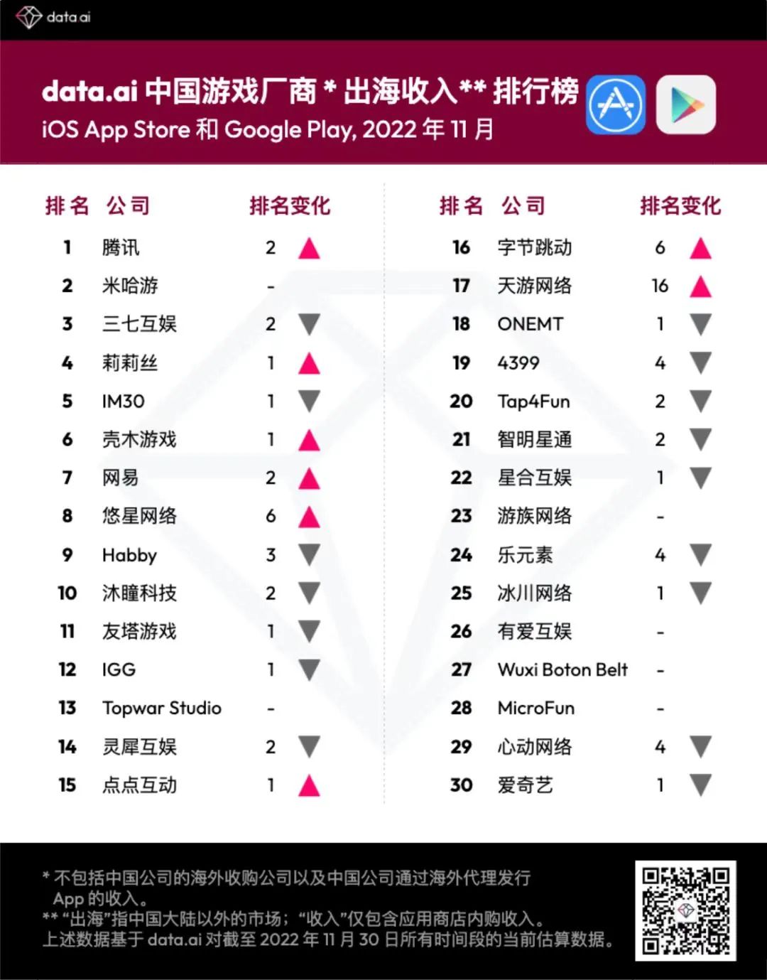 这家中国SLG厂商决定把全球业务迁往沙特，还要IPO？