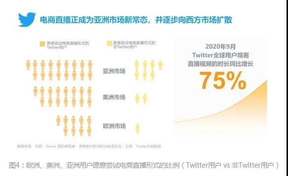 重大信号！推特正在洗劫亚马逊跨境卖家！