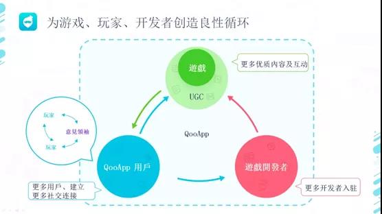 干货荟萃丨新兴城市出海峰会·武汉：深度刨析游戏出海细分赛道 看这几家大厂负责人怎么说
