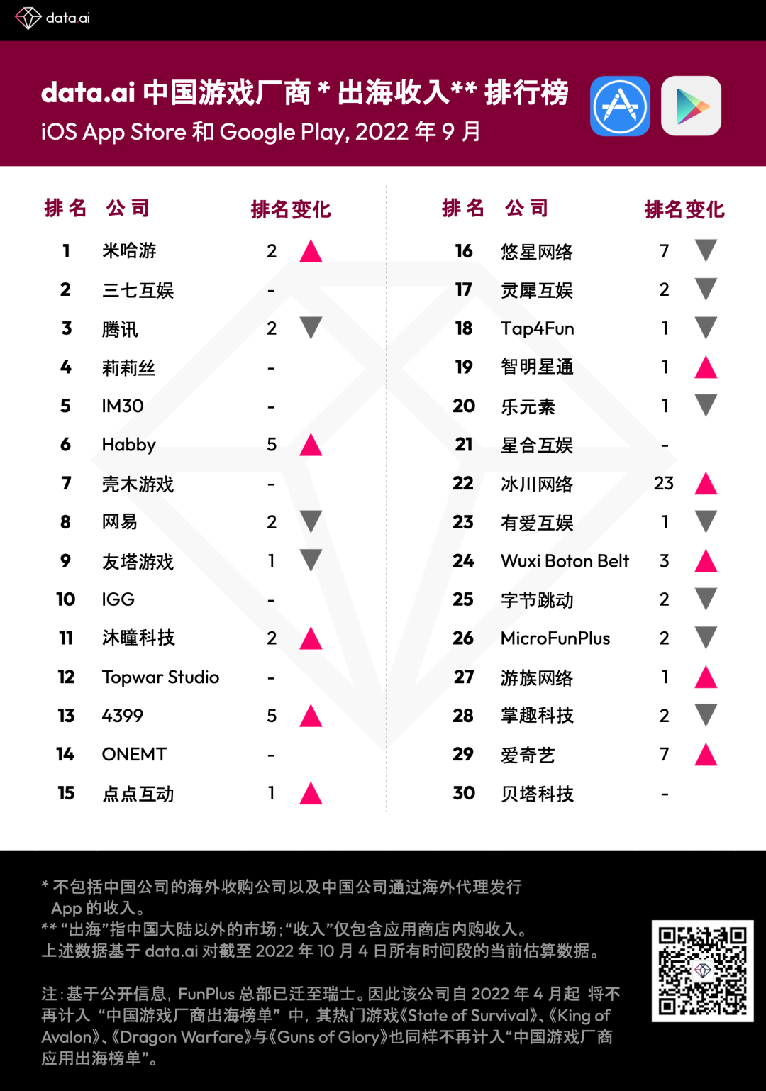 游戏行业彷徨2022