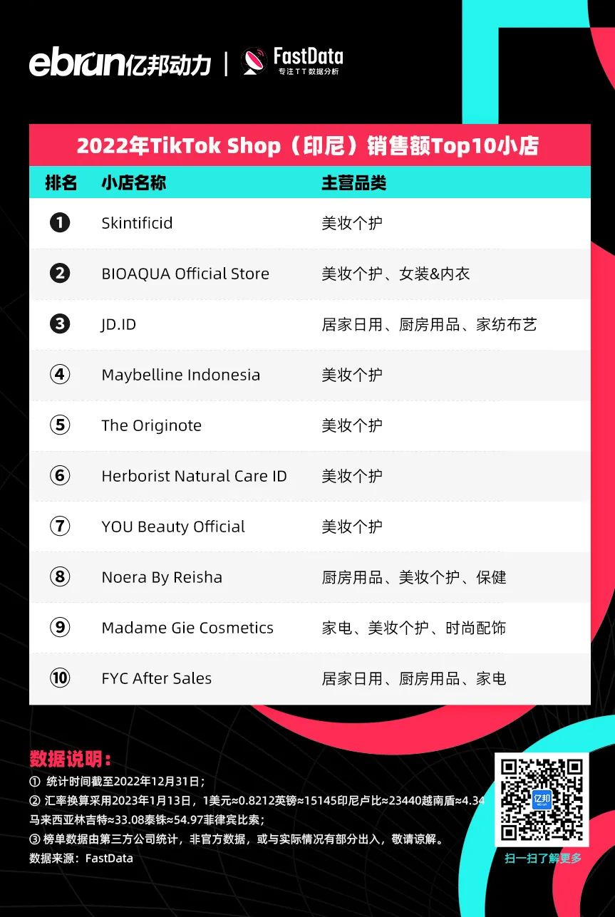TikTok电商年度榜单！他们成为全球直播卖货之王