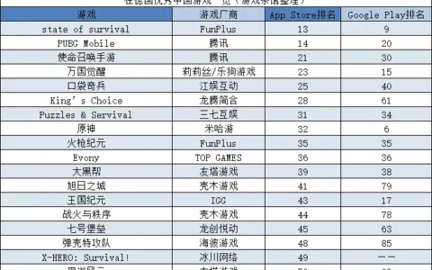 副玩法打法弊端突显？冰川网络净利润现“过山车”式涨跌 | 欧美出海秀