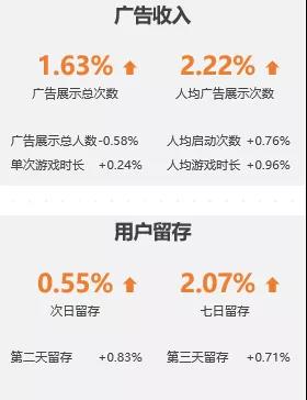 活动干货|聚焦海外新锐流量平台 手游出海如何用好平台红利