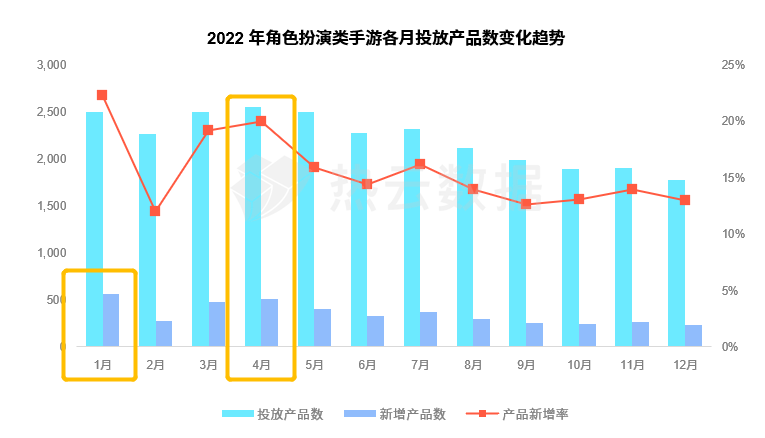 热云数据、SensorTower联合发布《2022全球手游买量白皮书》，洞察全球手游买量趋势