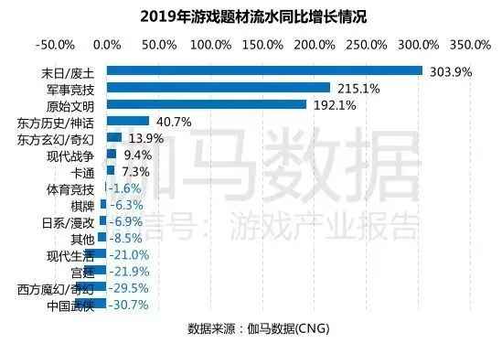 达成两亿玩家的小目标后，是时候来定义一下「明日like」了