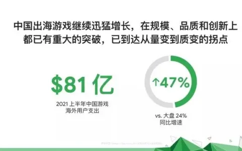 中国开发者海外手游市占比全球第一，出海淘金热升温