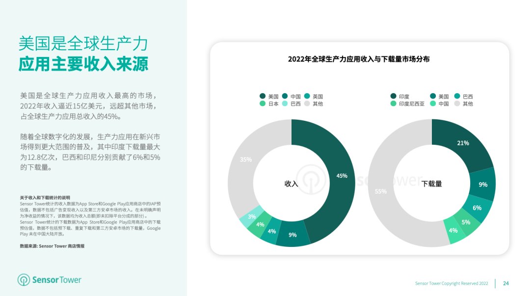 《2023年全球移动应用(非游戏)市场展望》