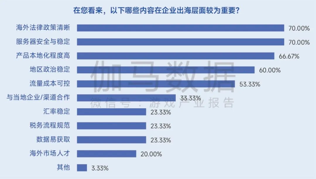 生命周期报告:研发费用增13%、营销投入见顶降7%,如何降本增效?