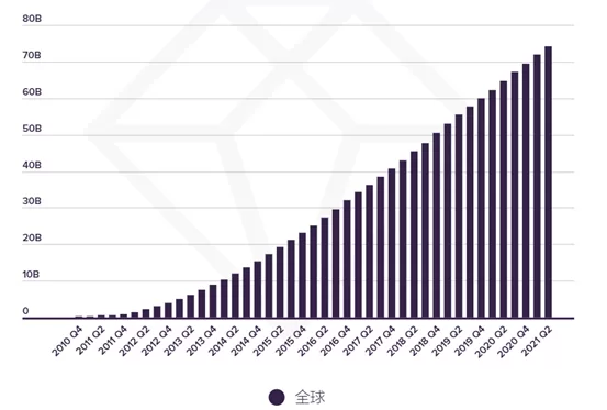 创业自述|做了两年海外社交App 交过了学费总结了这5大坑