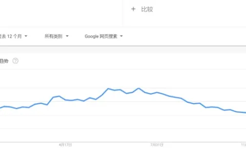 社媒曝光量达4280万，高尔夫球垫在海外卖断货！