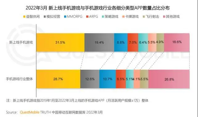 一片红海的模拟经营赛道，还有什么增长公式等待新品发掘