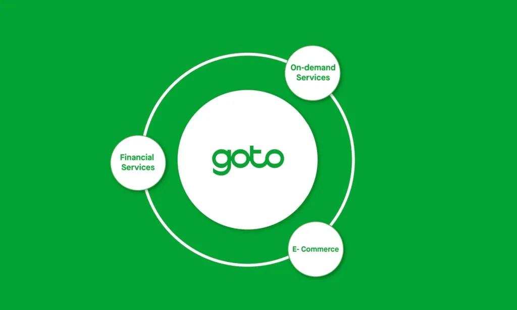 Grab、GoTo和冬海集团，谁会是东南亚超级应用霸主?