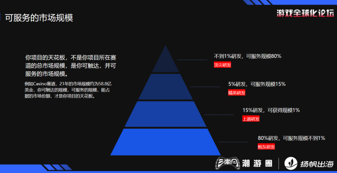 干货荟萃 | 三七互娱/电通版权/哇哇鱼科技等齐聚游戏全球化论坛 剖析出海破局之道