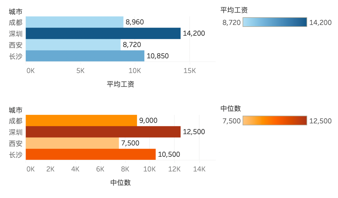 在老家做跨境，“真卷”还是“真香”？