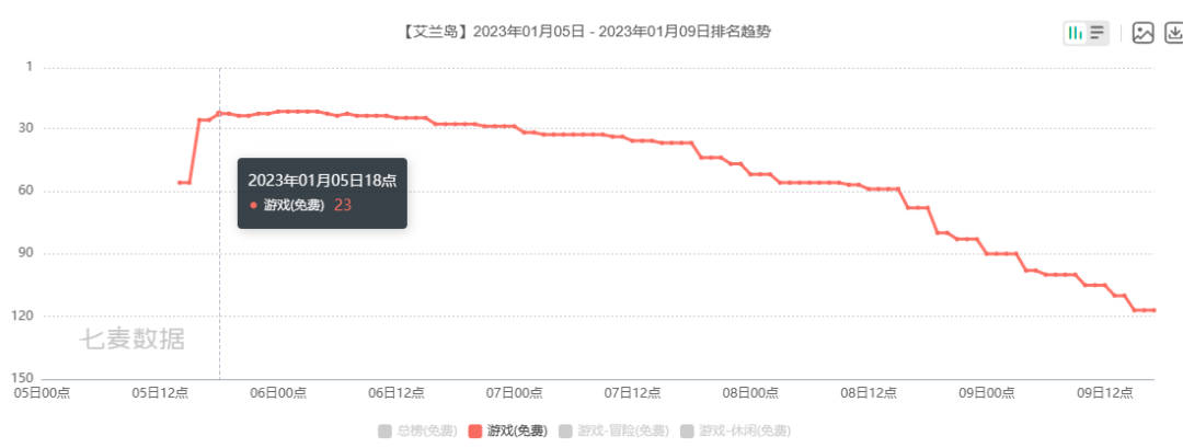 腾讯网易等多家公司“复活”老产品，这事靠谱吗？