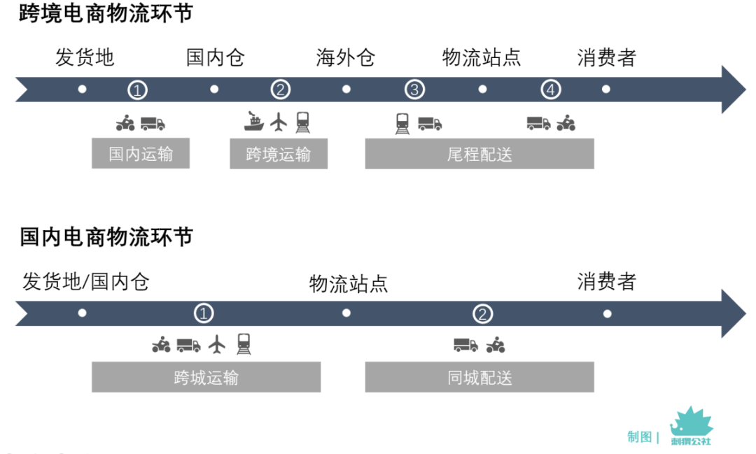 菜鸟，打通电商出海任督二脉