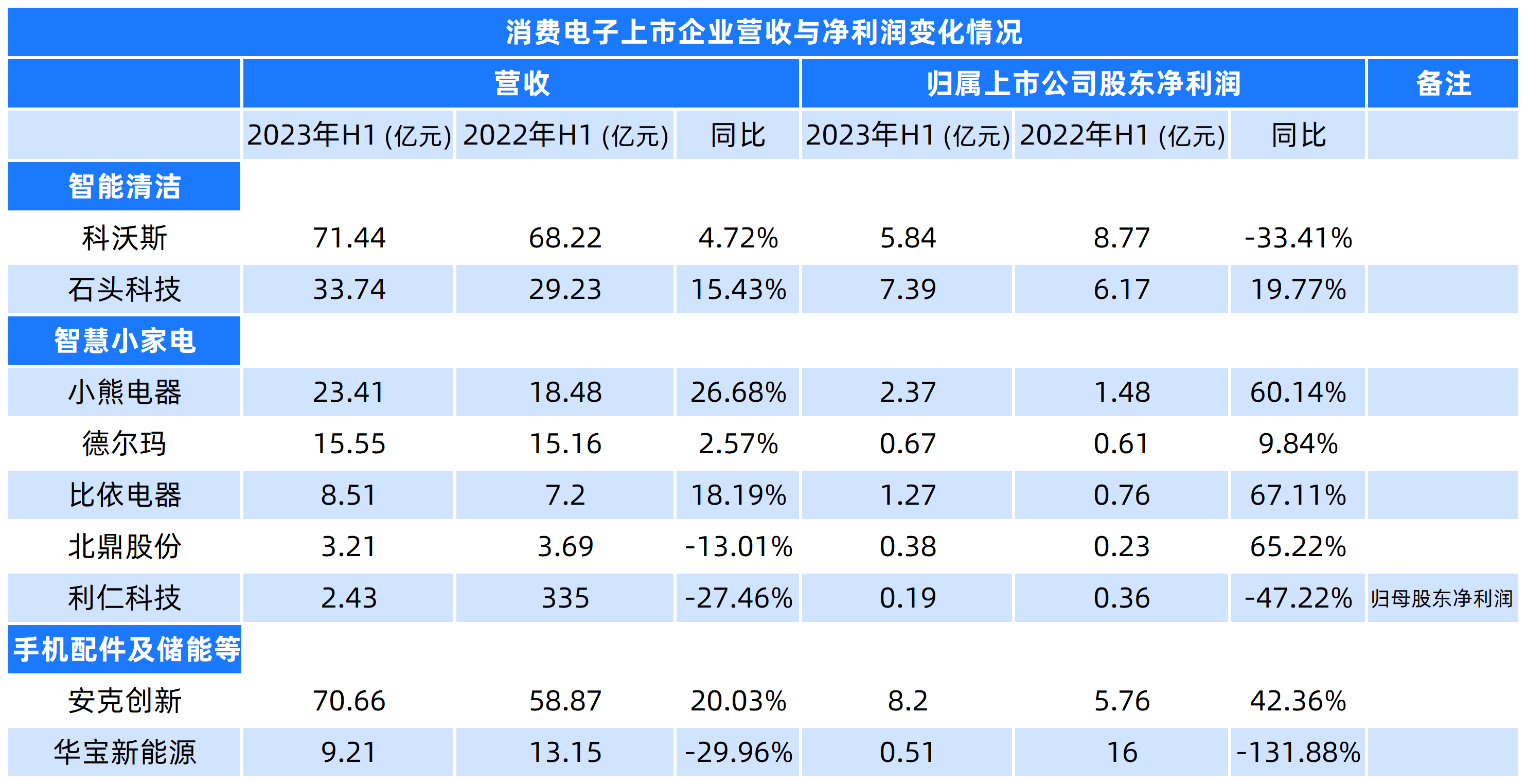 华为苹果上新，它们疯狂存钱，消费电子的新周期要来了？