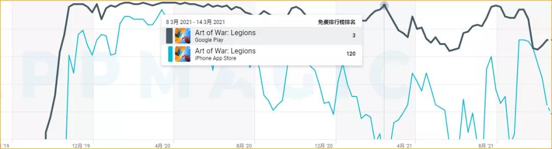 长期稳坐美国榜策略游戏畅销榜前30，Art of War: Legions是怎么做到的？