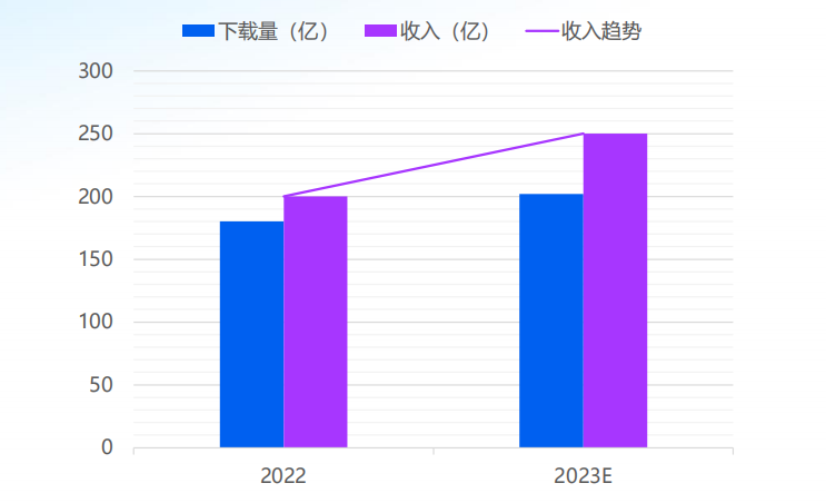 干货荟萃丨数据与技术力驱动 探寻泛娱乐出海增长的“第二生命曲线”