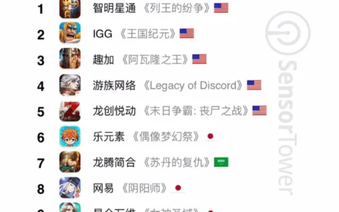 4年前的出海第一，如今智明星通过得怎么样？