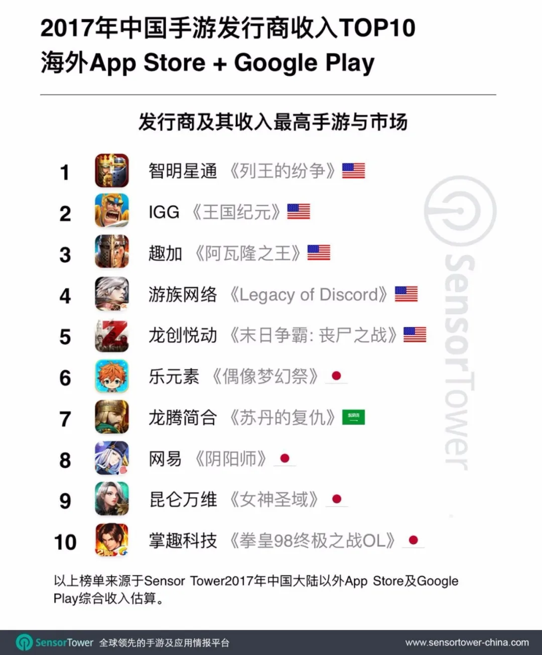 4年前的出海第一，如今智明星通过得怎么样？