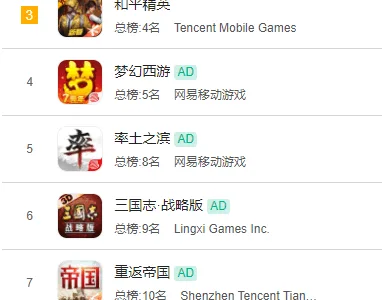 多款产品折戟，畅销百名开外，一款成功的率土like怎么就如此难做？