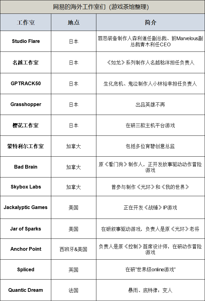 股价大涨40%，新游发一款成一款，进击的网易这几年是怎样炼成的？