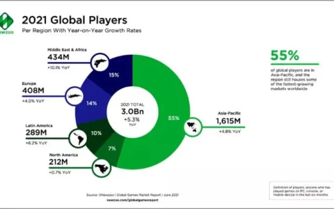 2021CEO大会丨Sandsoft 发行业务负责人 Jeff Nuzzi：本土公司教你如何快速解决游戏本地化问题