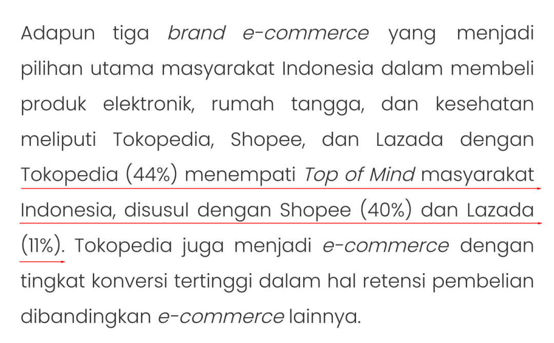 Tokopedia成印尼用户忠诚度最高平台，但挑战接连不断