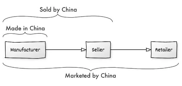 Shein、Temu强势突围，“中国制造”坐稳美国市场顶端