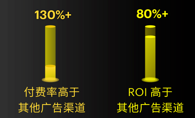 在这场没有硝烟的出海战役中，中重度游戏如何突出重围？