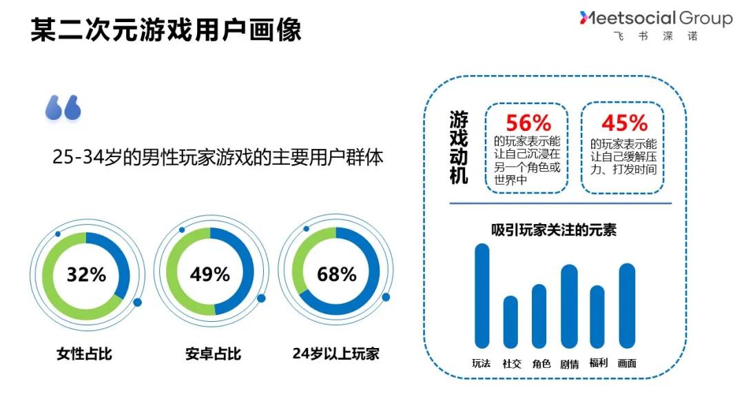 干货荟萃丨长沙游戏圈加速出海 聚焦出海机遇与人才组建