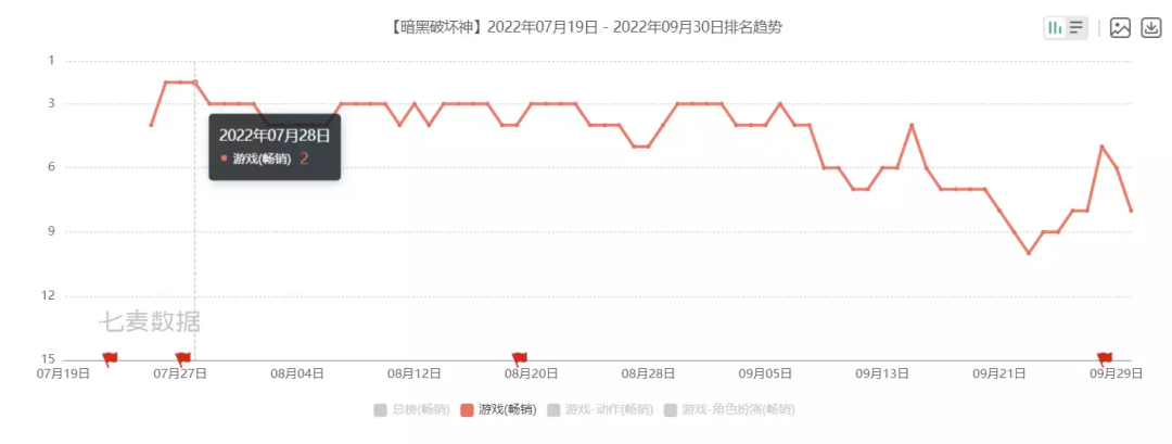 暴雪和网易「闹掰」了？