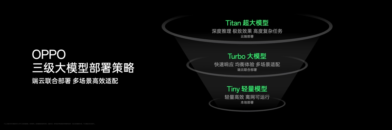 OPPO公布全新AI战略，AI 手机时代再提速