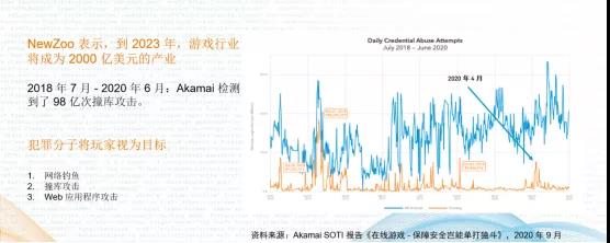 技术分享|提升安全与体验，游戏出海如何应对破解与外挂挑战？