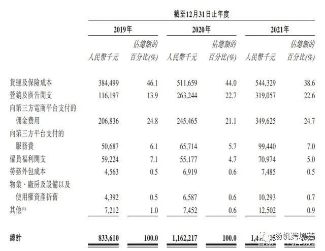 从SHEIN手里抢下 “跨境鞋服第一股”子不语市值破40亿
