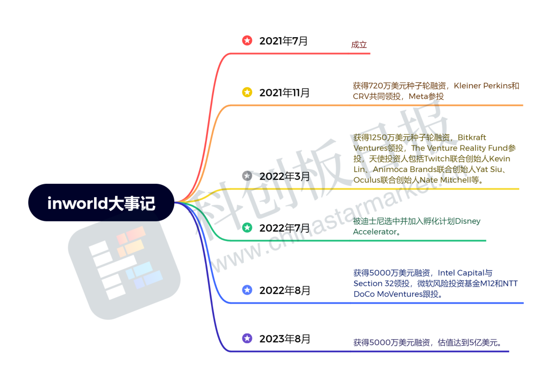 “AI+游戏”大有可为！头部初创公司完成新一轮融资