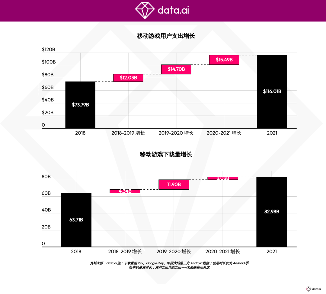 私域神器资讯晨报：全球首个跨渠道应用营销平台ironSource Luna 即将亮相；2022移动游戏报告出炉；钉钉全资收购音视频公司拍乐云；超65家游戏公司股价反弹
