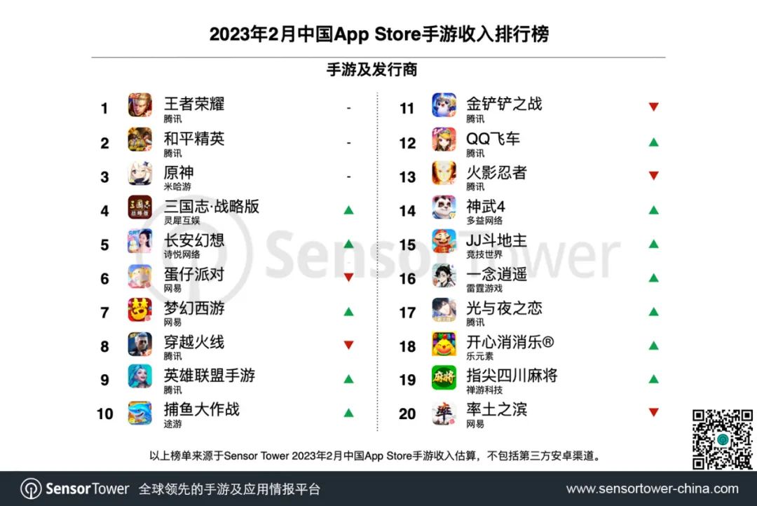 2023年2月中国手游发行商全球收入排行榜