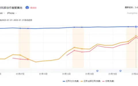游戏社区赛道突围，网易大神的解法有点意思