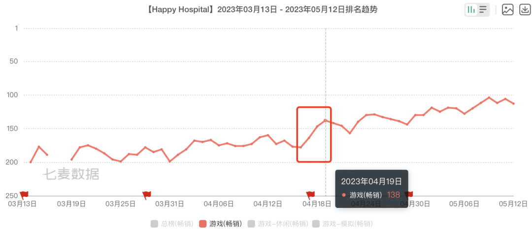 悄悄闯入多国榜单头部，又有一个新团队冒了出来
